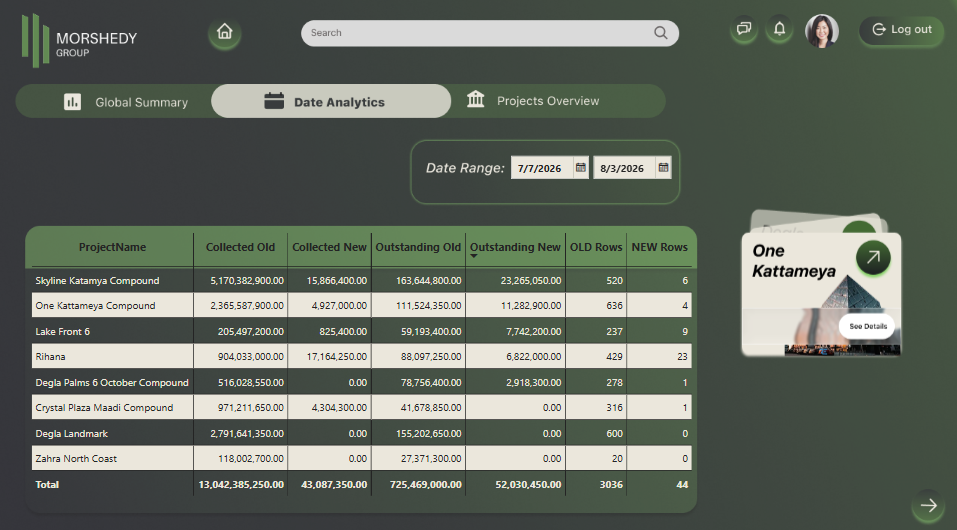 Morshedy Date Analytics
